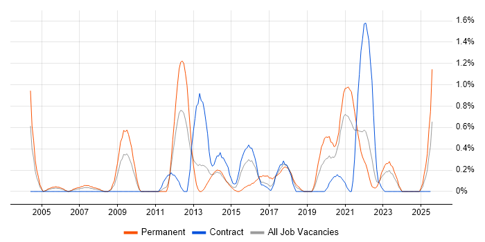Job vacancy trend for Data Mining in Newcastle upon Tyne