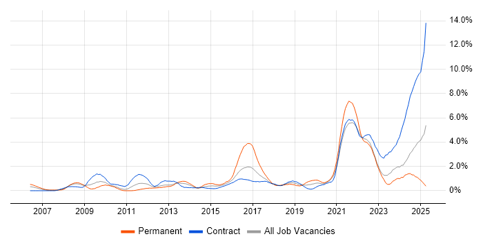Job vacancy trend for Data Protection in Newcastle upon Tyne Job vacancy trend for Data Protection in Newcastle upon Tyne