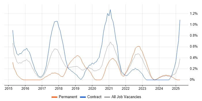 Job vacancy trend for Epics in Newcastle upon Tyne Job vacancy trend for Epics in Newcastle upon Tyne
