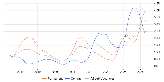 Job vacancy trend for GDPR in Newcastle upon Tyne Job vacancy trend for GDPR in Newcastle upon Tyne