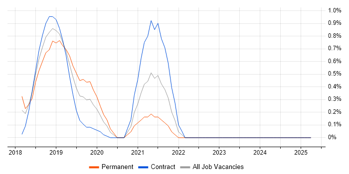 Job vacancy trend for HDFS in Newcastle upon Tyne Job vacancy trend for HDFS in Newcastle upon Tyne