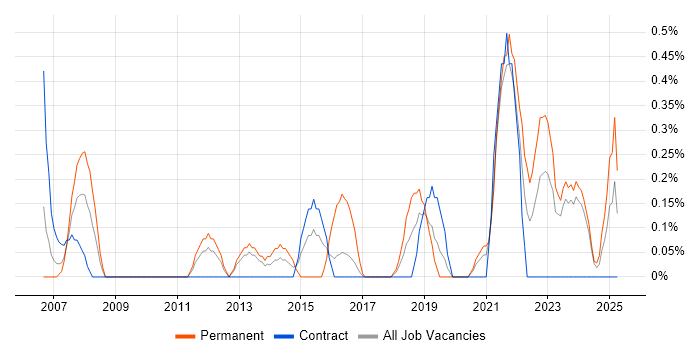 Job vacancy trend for Inventory Management in Newcastle upon Tyne Job vacancy trend for Inventory Management in Newcastle upon Tyne
