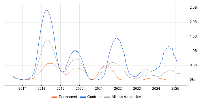 Job vacancy trend for New Relic in Newcastle upon Tyne Job vacancy trend for New Relic in Newcastle upon Tyne