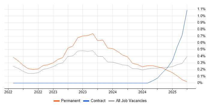 Job vacancy trend for Playwright in Newcastle upon Tyne Job vacancy trend for Playwright in Newcastle upon Tyne