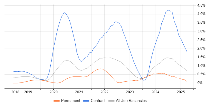 Job vacancy trend for Prometheus in Newcastle upon Tyne Job vacancy trend for Prometheus in Newcastle upon Tyne