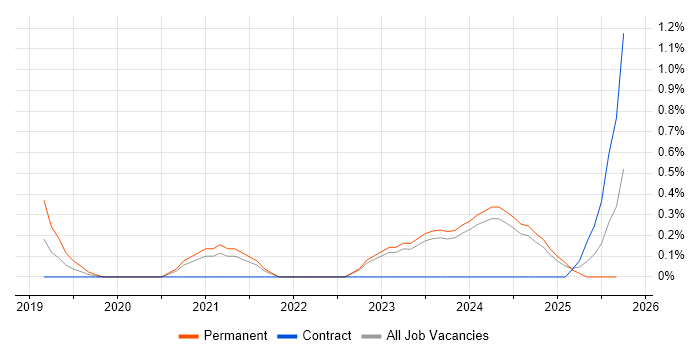 Senior Product Manager job vacancy trend in Newcastle upon Tyne Senior Product Manager job vacancy trend in Newcastle upon Tyne