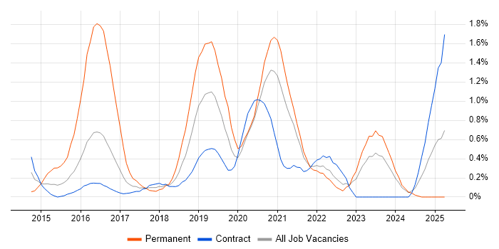 Job vacancy trend for SolarWinds in Newcastle upon Tyne Job vacancy trend for SolarWinds in Newcastle upon Tyne