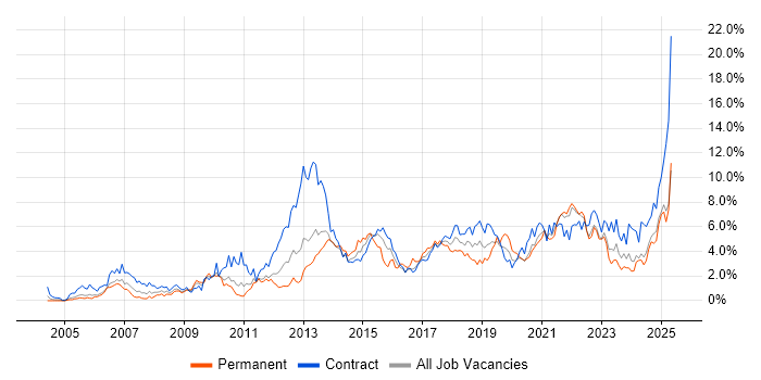 Job vacancy trend for Stakeholder Management in Newcastle upon Tyne Job vacancy trend for Stakeholder Management in Newcastle upon Tyne