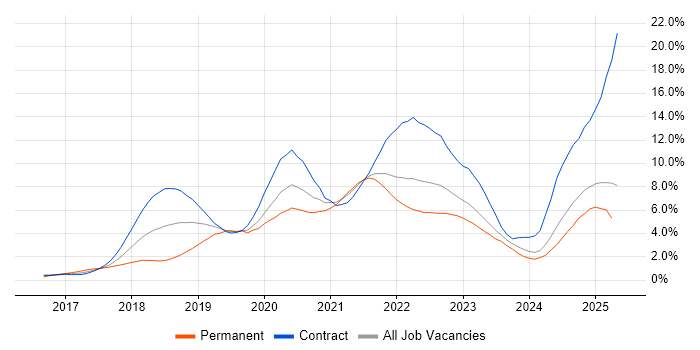 Job vacancy trend for Terraform in Newcastle upon Tyne Job vacancy trend for Terraform in Newcastle upon Tyne