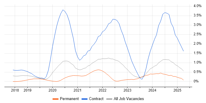 Job vacancy trend for Prometheus in Tyne and Wear Job vacancy trend for Prometheus in Tyne and Wear