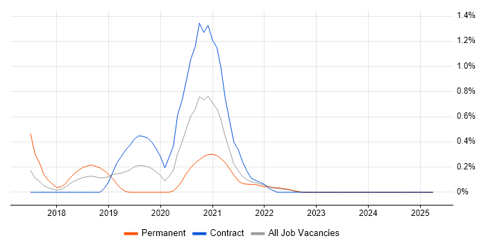 Job vacancy trend for Qlik Sense in Tyne and Wear Job vacancy trend for Qlik Sense in Tyne and Wear
