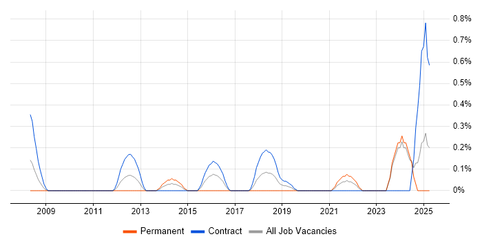 Job vacancy trend for Remediation Plan in Tyne and Wear Job vacancy trend for Remediation Plan in Tyne and Wear