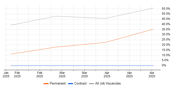 Job vacancy trend for Broadband in South Shields