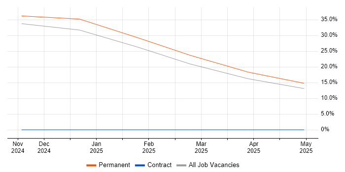 Job vacancy trend for Product Strategy in Sunderland