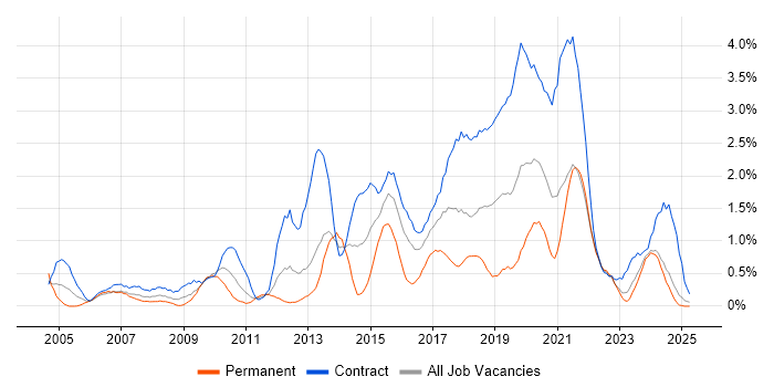 Job vacancy trend for Workshop Facilitation in Tyne and Wear Job vacancy trend for Workshop Facilitation in Tyne and Wear