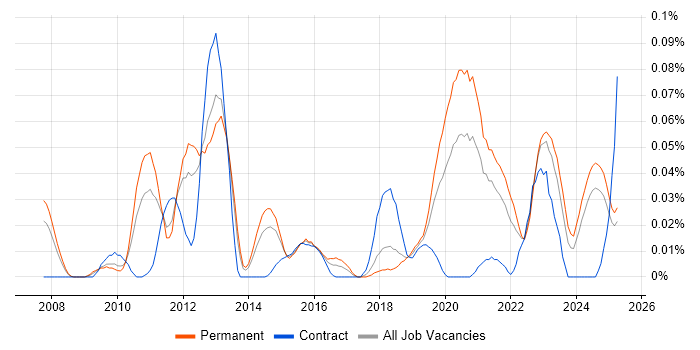 Job vacancy trend for Aderant in the North of England Job vacancy trend for Aderant in the North of England