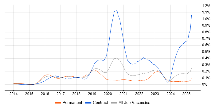 Job vacancy trend for AppDynamics in the North of England Job vacancy trend for AppDynamics in the North of England