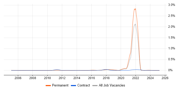 Job vacancy trend for Culture of Ownership in the North of England Job vacancy trend for Culture of Ownership in the North of England