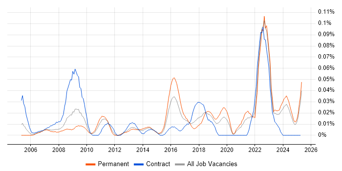 Job vacancy trend for Data Quality Manager in the North of England Job vacancy trend for Data Quality Manager in the North of England