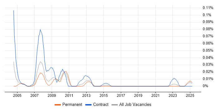 Job vacancy trend for e-Learning Project Manager in the North of England Job vacancy trend for e-Learning Project Manager in the North of England