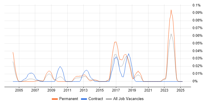 Job vacancy trend for Epicor Tropos in the North of England Job vacancy trend for Epicor Tropos in the North of England