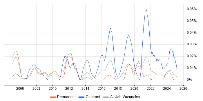 Job vacancy trend for ERP Implementation Project Manager in the North of England Job vacancy trend for ERP Implementation Project Manager in the North of England
