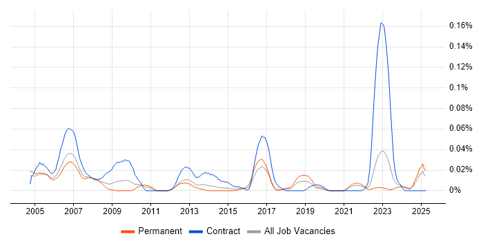 Job vacancy trend for Help Desk Agent in the North of England Job vacancy trend for Help Desk Agent in the North of England