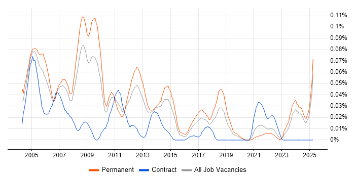 Job vacancy trend for Help Desk Team Lead in the North of England Job vacancy trend for Help Desk Team Lead in the North of England