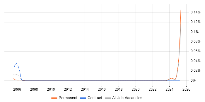 Job vacancy trend for HR Executive in the North of England Job vacancy trend for HR Executive in the North of England