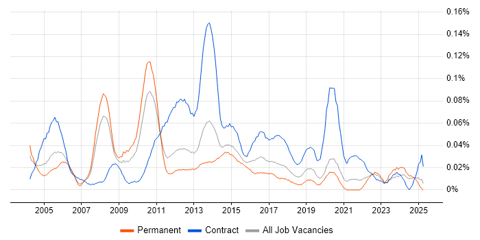 Job vacancy trend for Infrastructure Programme Manager in the North of England Job vacancy trend for Infrastructure Programme Manager in the North of England