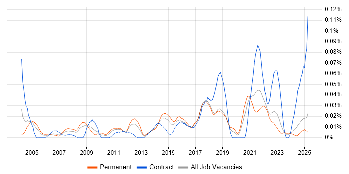 Job vacancy trend for Lead Data Analyst in the North of England Job vacancy trend for Lead Data Analyst in the North of England