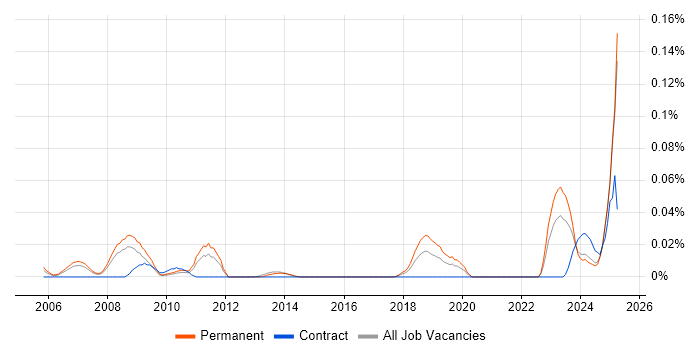 Job vacancy trend for Lecturer in the North of England Job vacancy trend for Lecturer in the North of England