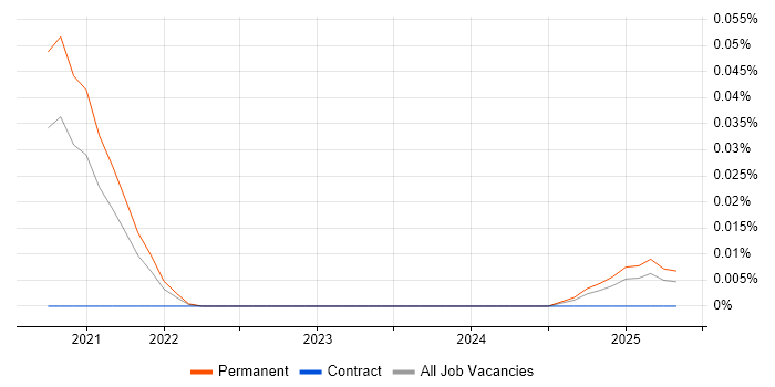 Job vacancy trend for mabl in the North of England Job vacancy trend for mabl in the North of England