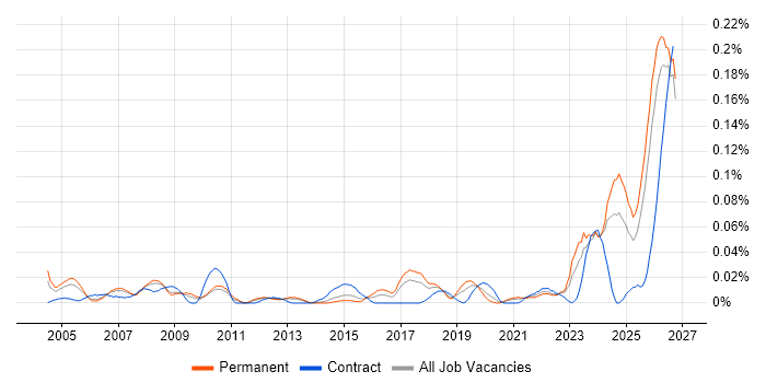 Manufacturing Engineer Job Trends, Salaries & Skill Sets in the North ...