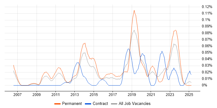 Job vacancy trend for Monetization in the North of England Job vacancy trend for Monetization in the North of England