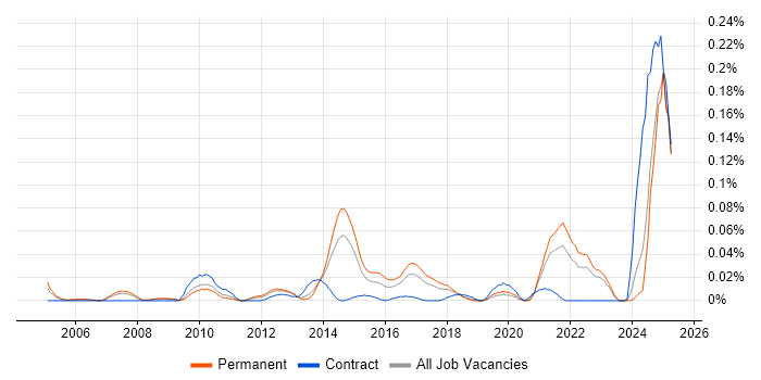 Job vacancy trend for Monte Carlo Method in the North of England Job vacancy trend for Monte Carlo Method in the North of England