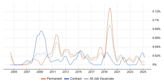 Job vacancy trend for PQQ in the North of England Job vacancy trend for PQQ in the North of England