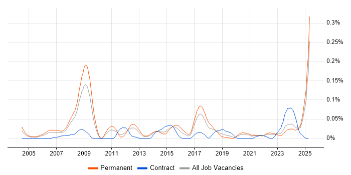 Job vacancy trend for Pricing Strategy in the North of England Job vacancy trend for Pricing Strategy in the North of England