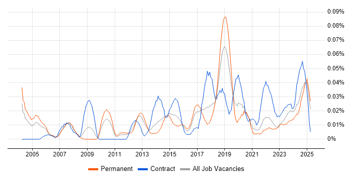 Job vacancy trend for Quantitative Analysis in the North of England Job vacancy trend for Quantitative Analysis in the North of England