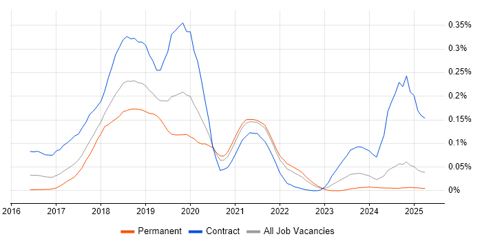 Job vacancy trend for Rancher in the North of England Job vacancy trend for Rancher in the North of England