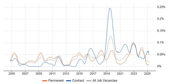 Job vacancy trend for Samsung in the North of England Job vacancy trend for Samsung in the North of England