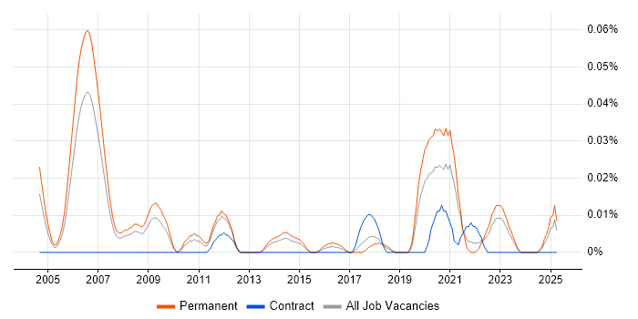 Job vacancy trend for Senior Applications Analyst in the North of England Job vacancy trend for Senior Applications Analyst in the North of England