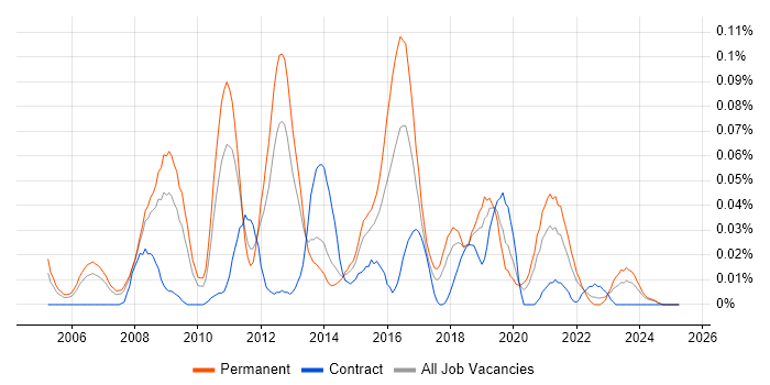 Job vacancy trend for Senior Applications Support Analyst in the North of England Job vacancy trend for Senior Applications Support Analyst in the North of England