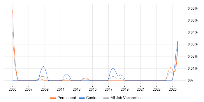 Senior Audio Visual Engineer job vacancy trend in the North of England Senior Audio Visual Engineer job vacancy trend in the North of England