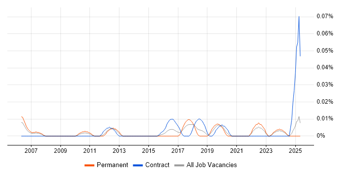 Job vacancy trend for Senior Engagement Manager in the North of England Job vacancy trend for Senior Engagement Manager in the North of England