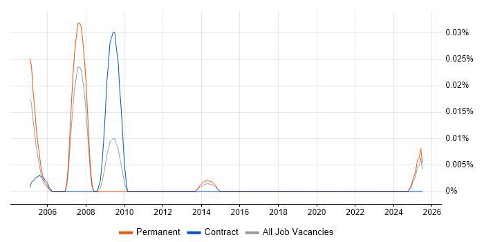Job vacancy trend for Senior Oracle HRMS Consultant in the North of England Job vacancy trend for Senior Oracle HRMS Consultant in the North of England