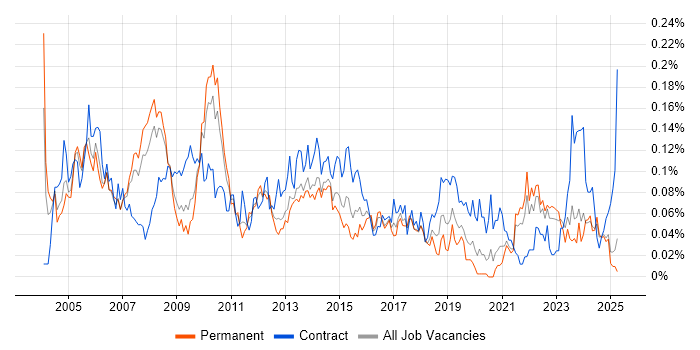 Job vacancy trend for Senior Programme Manager in the North of England Job vacancy trend for Senior Programme Manager in the North of England