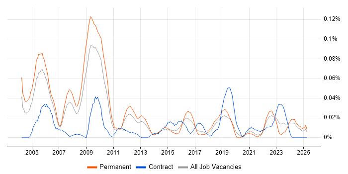 Job vacancy trend for Senior Service Delivery Manager in the North of England Job vacancy trend for Senior Service Delivery Manager in the North of England