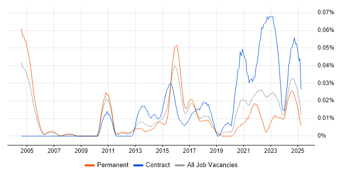 Job vacancy trend for Senior Transformation Manager in the North of England Job vacancy trend for Senior Transformation Manager in the North of England