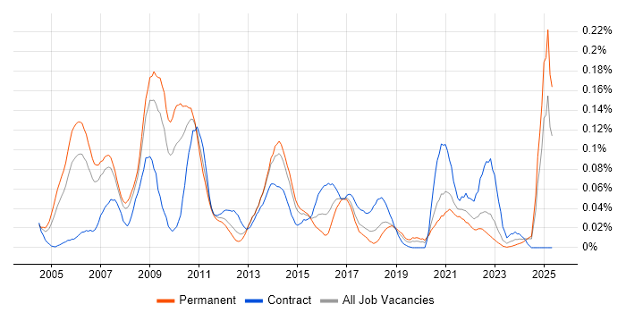 Job vacancy trend for Six Sigma Black Belt in the North of England Job vacancy trend for Six Sigma Black Belt in the North of England